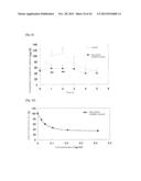 HOP EXTRACT OXIDATION-REACTION PRODUCT, PREPARING METHOD THEREOF AND USE     THEREOF diagram and image