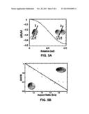 METHOD FOR ALIGNING NANOSTRUCTURES diagram and image