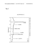 ZINC-IRON ALLOY LAYER MATERIAL diagram and image