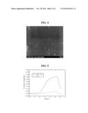 LITHIUM SECONDARY BATTERY AND PREPARATION THEREOF diagram and image