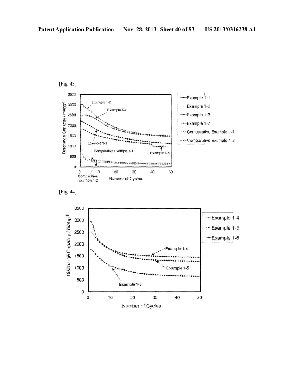 NANOSIZED PARTICLES USED IN ANODE FOR LITHIUM ION SECONDARY BATTERIES, AND     METHOD FOR PRODUCING THE SAME - diagram, schematic, and image 41