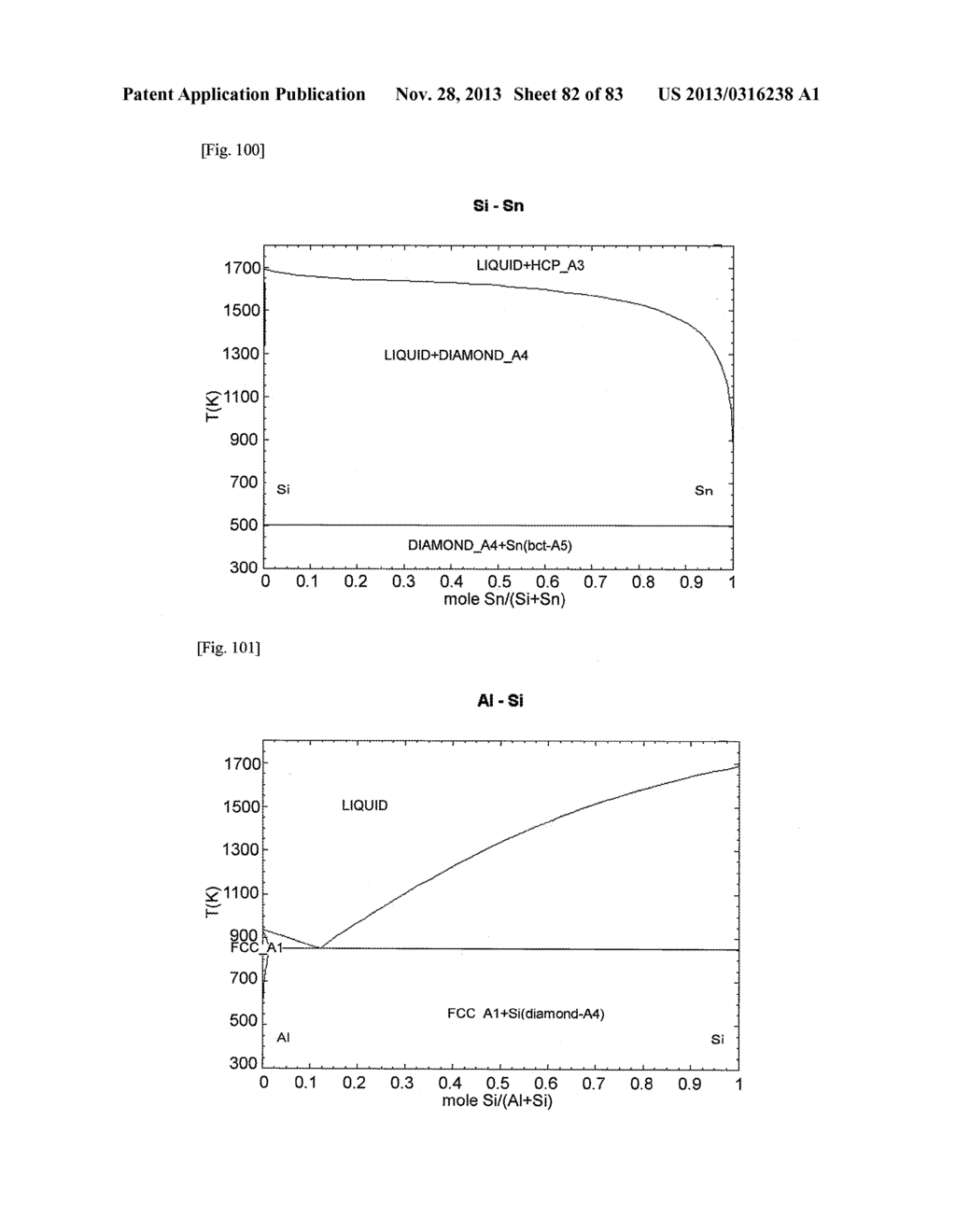 NANOSIZED PARTICLES USED IN ANODE FOR LITHIUM ION SECONDARY BATTERIES, AND     METHOD FOR PRODUCING THE SAME - diagram, schematic, and image 83