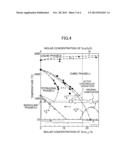 SOLID ELECTROLYTE MATERIAL AND SOLID OXIDE FUEL CELL PROVIDED THE SAME diagram and image