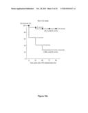 Methods of Diagnosing and Treating an Inflammatory Response diagram and image