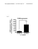 CCR6  As A Biomarker of  Alzheimer s Disease diagram and image