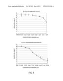 ICE-CLEAVED ALPHA-SYNUCLEIN AS A BIOMARKER diagram and image