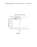 ICE-CLEAVED ALPHA-SYNUCLEIN AS A BIOMARKER diagram and image