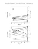 ANTIBODIES AND IMMUNOCONJUGATES AND USES THEREFOR diagram and image