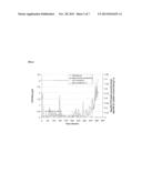 PROCESS FOR CULTURING MICROORGANISMS ON A SELECTED SUBSTRATE diagram and image