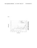 PROCESS FOR CULTURING MICROORGANISMS ON A SELECTED SUBSTRATE diagram and image