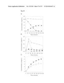 METHODS AND COMPOSITIONS FOR IMPROVING SUGAR TRANSPORT, MIXED SUGAR     FERMENTATION, AND PRODUCTION OF BIOFUELS diagram and image