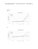 METHODS AND COMPOSITIONS FOR IMPROVING SUGAR TRANSPORT, MIXED SUGAR     FERMENTATION, AND PRODUCTION OF BIOFUELS diagram and image