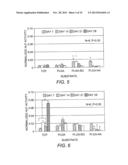 Methods for Producing Tissue Scaffold Directing Differentiation of Seeded     Cells and Tissue Scaffolds Produced Thereby diagram and image