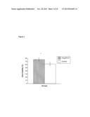 METHOD OF ISOLATING CELLS FROM A TISSUE IN A MAMMAL diagram and image