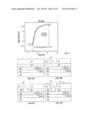 Enhancement Mode III-N HEMTs diagram and image