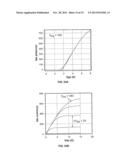 Enhancement Mode III-N HEMTs diagram and image