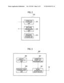 COMMUNICATION SYSTEM, MOBILE STATION, AND SWITCHING CONTROL METHOD diagram and image