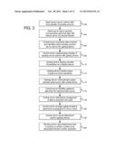 GAMING SYSTEM AND METHOD ENABLING PLAYER PARTICIPATION IN SELECTION OF     SEED FOR RANDOM NUMBER GENERATOR diagram and image