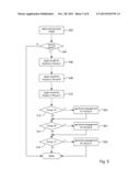 Predictive Analysis Based on Player Segmentation diagram and image