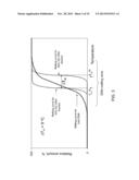 Isolation of CpG Islands by Thermal Segregation and Enzymatic     Selection-Amplification Method diagram and image