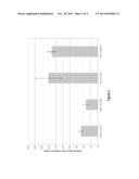 NUCLEIC ACIDS ENCODING PEPTIDES FOR TREATING WOUNDS, ANTI-ANGIOGENIC     COMPOUNDS AND USES THEREOF diagram and image