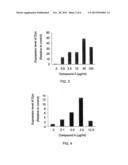 COMPOUNDS AND METHODS FOR ENHANCING ERYTHROPOIESIS diagram and image