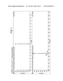 DRUG SCREENING METHOD, COMPOSITIONS AND METHODS OF TREATING GLAUCOMA diagram and image