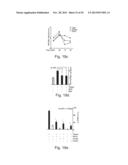 AGENTS, COMPOSITIONS AND METHODS FOR TREATING PATHOLOGIES IN WHICH     REGULATING AN ACHE-ASSOCIATED BIOLOGICAL PATHWAY IS BENEFICIAL diagram and image