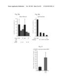 AGENTS, COMPOSITIONS AND METHODS FOR TREATING PATHOLOGIES IN WHICH     REGULATING AN ACHE-ASSOCIATED BIOLOGICAL PATHWAY IS BENEFICIAL diagram and image