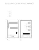 AGENTS, COMPOSITIONS AND METHODS FOR TREATING PATHOLOGIES IN WHICH     REGULATING AN ACHE-ASSOCIATED BIOLOGICAL PATHWAY IS BENEFICIAL diagram and image