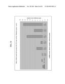 AGENTS, COMPOSITIONS AND METHODS FOR TREATING PATHOLOGIES IN WHICH     REGULATING AN ACHE-ASSOCIATED BIOLOGICAL PATHWAY IS BENEFICIAL diagram and image