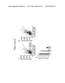 AGENTS, COMPOSITIONS AND METHODS FOR TREATING PATHOLOGIES IN WHICH     REGULATING AN ACHE-ASSOCIATED BIOLOGICAL PATHWAY IS BENEFICIAL diagram and image