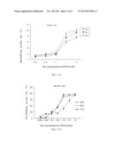 Use of Artemisine Derivatives and Pharmaceutical Salts Thereof diagram and image