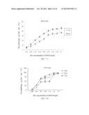 Use of Artemisine Derivatives and Pharmaceutical Salts Thereof diagram and image