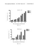 Use of Artemisine Derivatives and Pharmaceutical Salts Thereof diagram and image