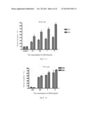 Use of Artemisine Derivatives and Pharmaceutical Salts Thereof diagram and image