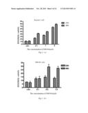 Use of Artemisine Derivatives and Pharmaceutical Salts Thereof diagram and image