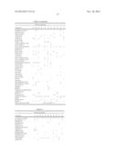 Poly-Alpha-Olefin -Containing Cosmetic Composition diagram and image