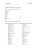 Poly-Alpha-Olefin -Containing Cosmetic Composition diagram and image