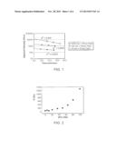 PHA COMPOSITIONS COMPRISING PBS AND PBSA AND METHODS FOR THEIR PRODUCTION diagram and image