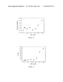 PHA COMPOSITIONS COMPRISING PBS AND PBSA AND METHODS FOR THEIR PRODUCTION diagram and image