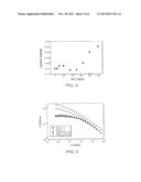 PHA COMPOSITIONS COMPRISING PBS AND PBSA AND METHODS FOR THEIR PRODUCTION diagram and image