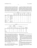 AQUEOUS POLYURETHANE RESIN DISPERSION AND USE THEREOF diagram and image