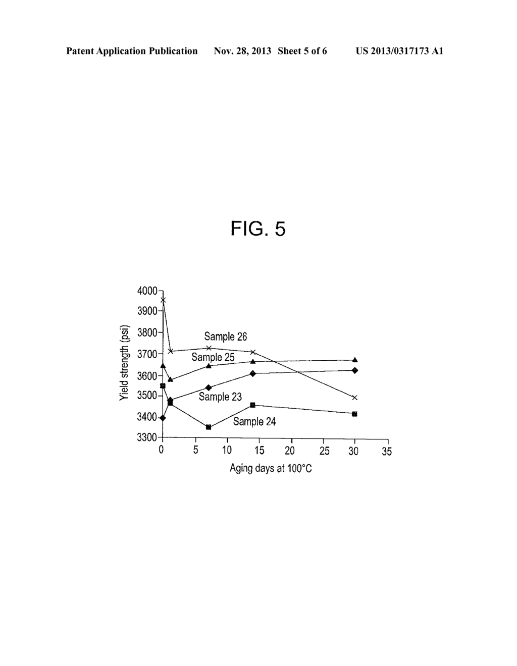 COMPATIBILIZED POLYPROPYLENE HETEROPHASIC COPOLYMER AND POLYLACTIC ACID     BLENDS FOR INJECTION MOLDING APPLICATIONSCOMPATIBILIZED POLYPROPYLENE     HETEROPHASIC COPOLYMER AND POLYLACTIC ACID BLENDS FOR INJECTION MOLDING     APPLICATIONS - diagram, schematic, and image 06