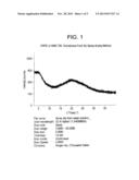 PROCESS FOR MAKING A SOLID-STATE FORM OF AMG 706 diagram and image