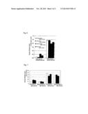 CIRCADIAN RHYTHM REGULATORY AGENT diagram and image