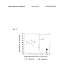 METHOD FOR PURIFYING 2,3,3,3-TETRAFLUOROPROPENE diagram and image