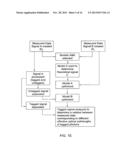 NONINVASIVE MEASUREMENTS IN A HUMAN BODY diagram and image