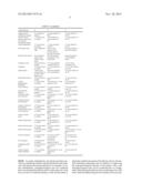 METHOD OF IMPROVING NEUROPSYCHOLOGICAL FUNCTION IN PATIENTS WITH     NEUROCOGNITIVE DISORDERS diagram and image