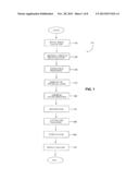 PLACENTAL TISSUE GRAFTS AND IMPROVED METHODS OF PREPARING AND USING THE     SAME diagram and image